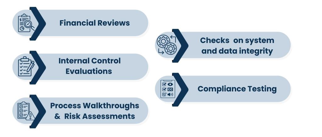 What Are Accounting Assurance Services (and How Do They Differ from Audits)